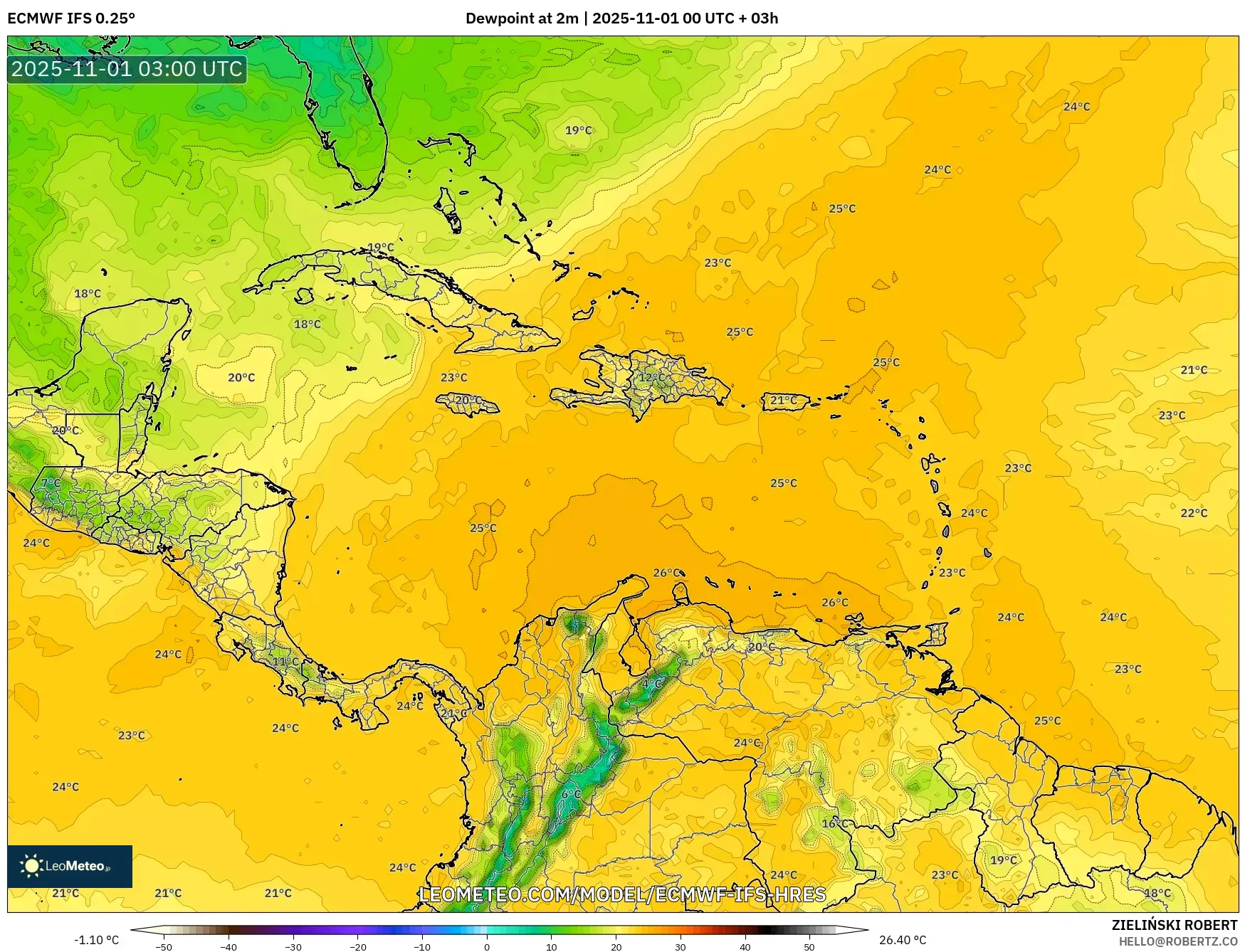 ECMWF IFS 0.25° model - Caribbean, Dewpoint at 2m
