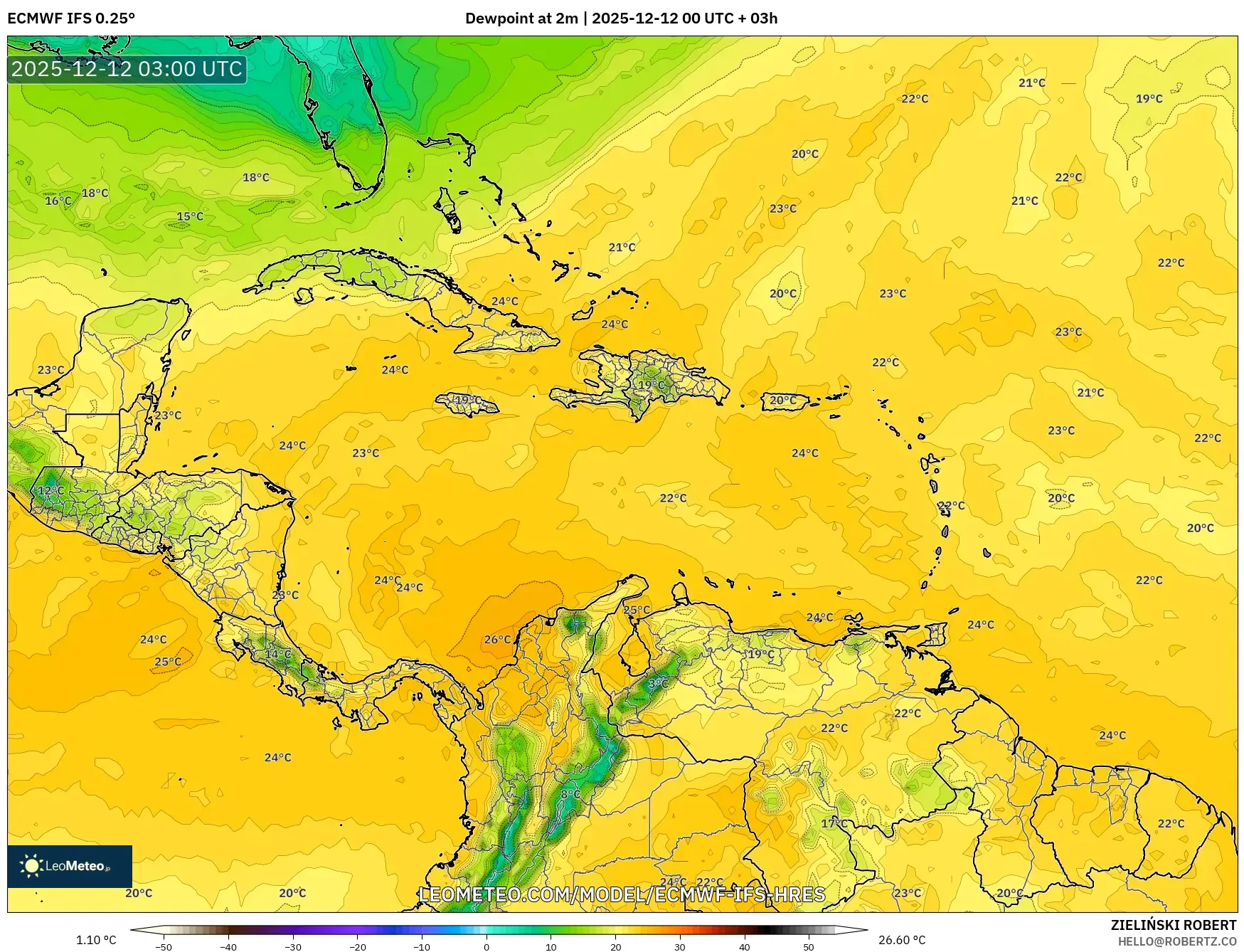 ECMWF IFS 0.25° model - Karibia, Takat Embun 2 m