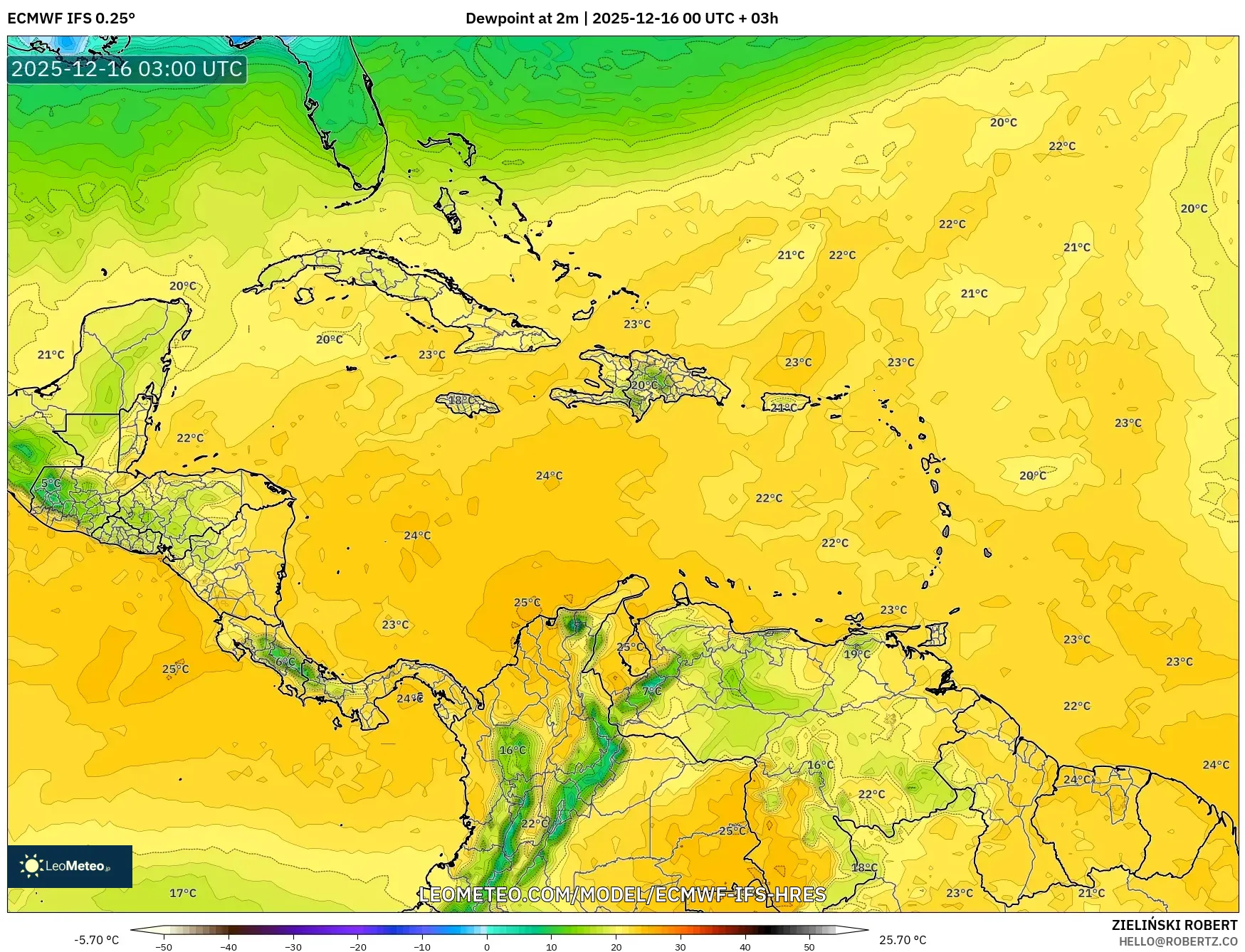 ECMWF IFS 0.25° model - Caribbean, Dewpoint at 2m