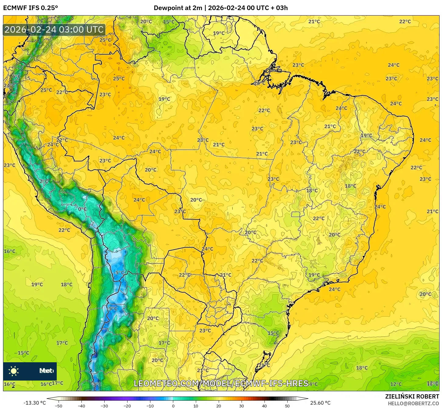ECMWF IFS 0.25° model - Brazil, Dewpoint at 2m