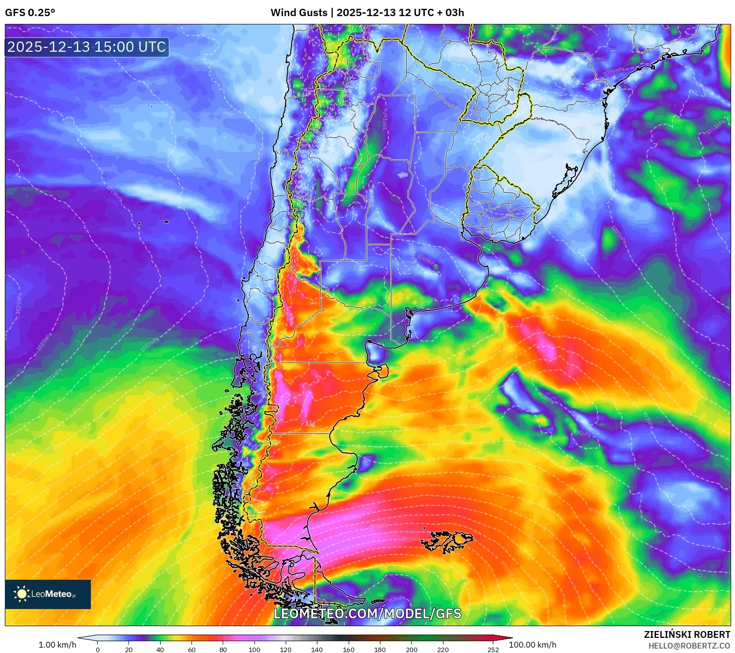 GFS model - Argentina, Hembusan Angin