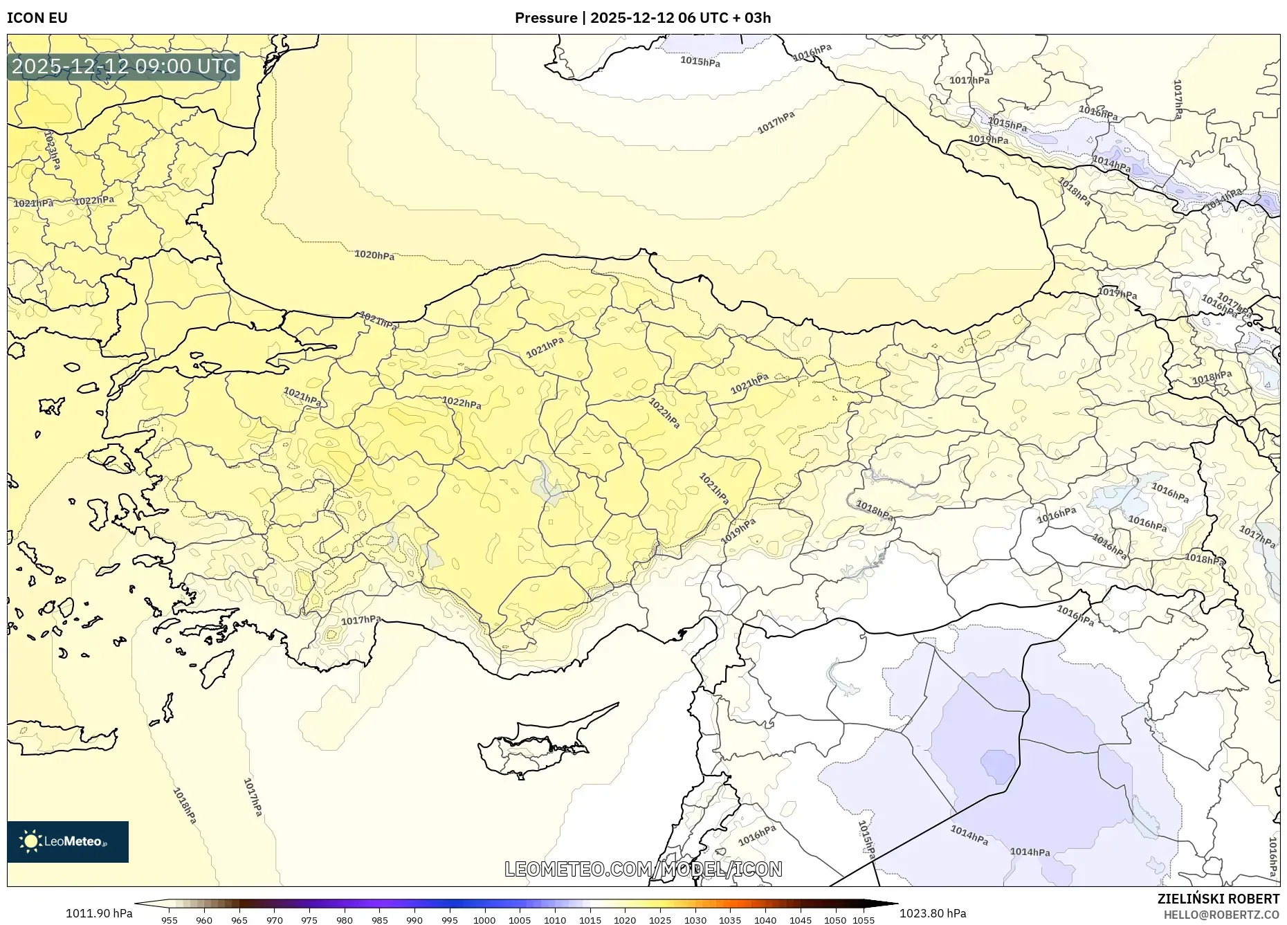 ICON model - Turki, Tekanan