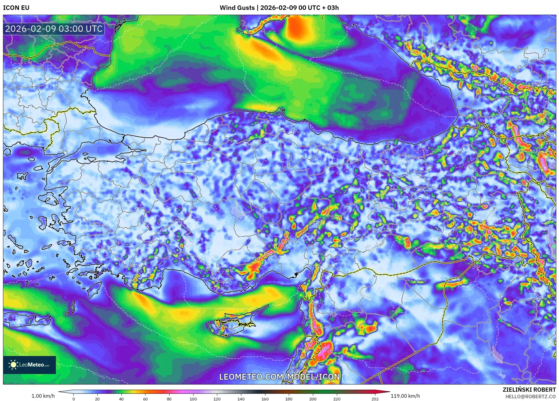 ICON model - Turki, Hembusan Angin