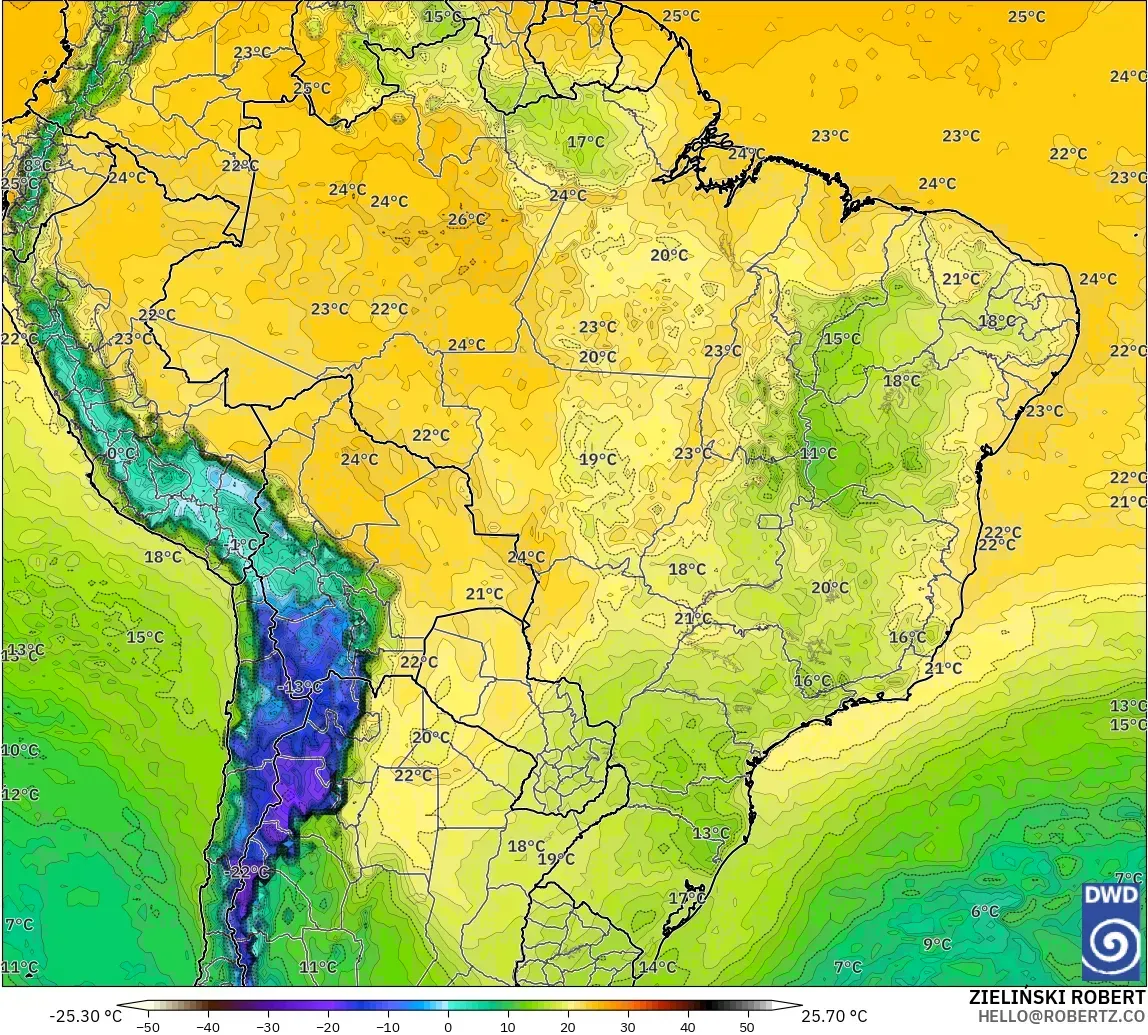 ICON model - Brazil, Dewpoint at 2m